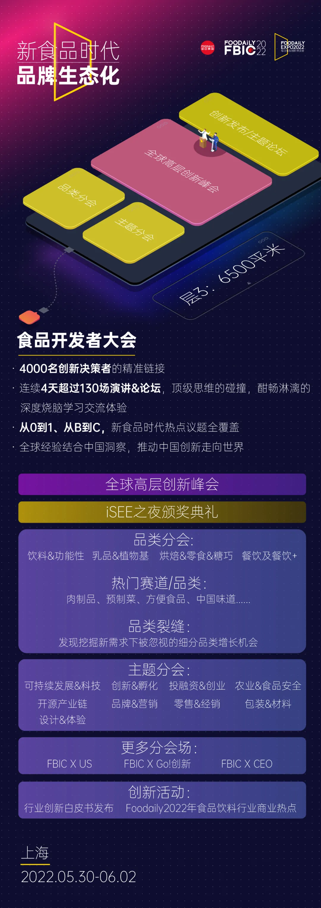 新食品时代的未来终局会在哪？Foodaily FBIC2022来了