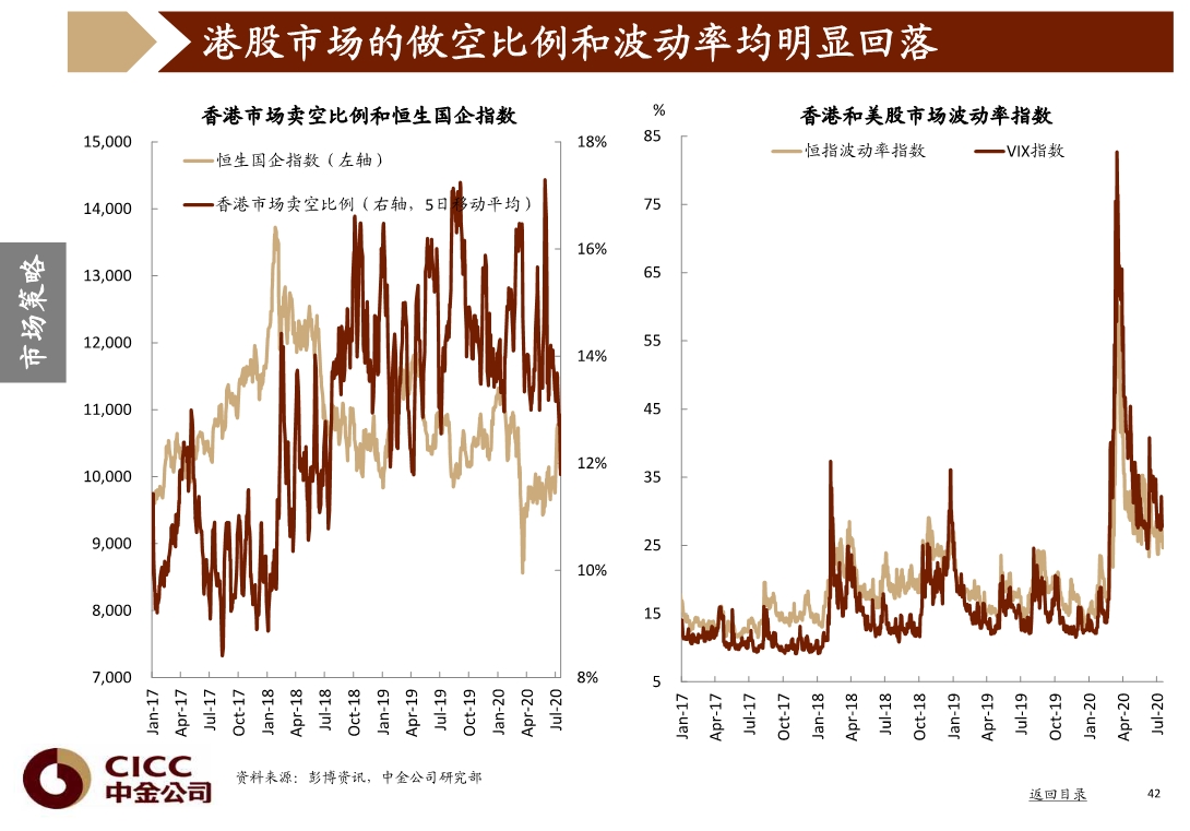 宏观经济与投资策略分析：图说中国，2020年三季度