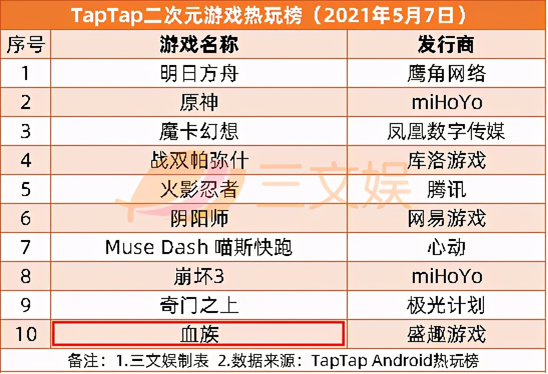 抖音被判赔偿腾讯800万，B站起诉“第一弹”获赔|三文娱周刊174期