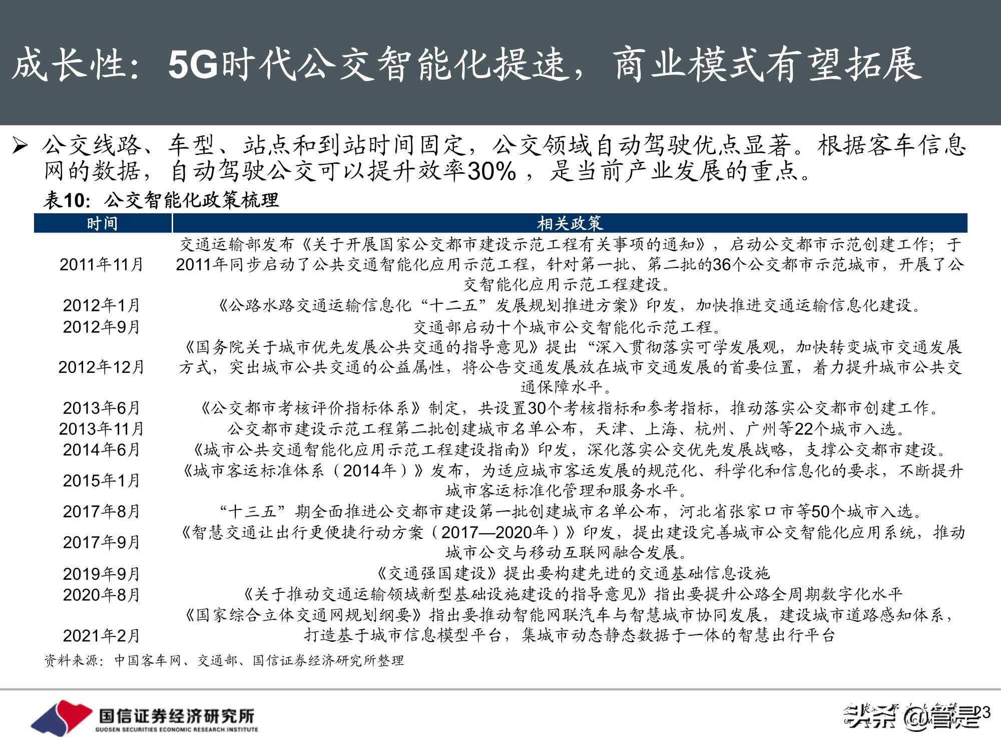 宇通客车专题研究：周期与成长共振