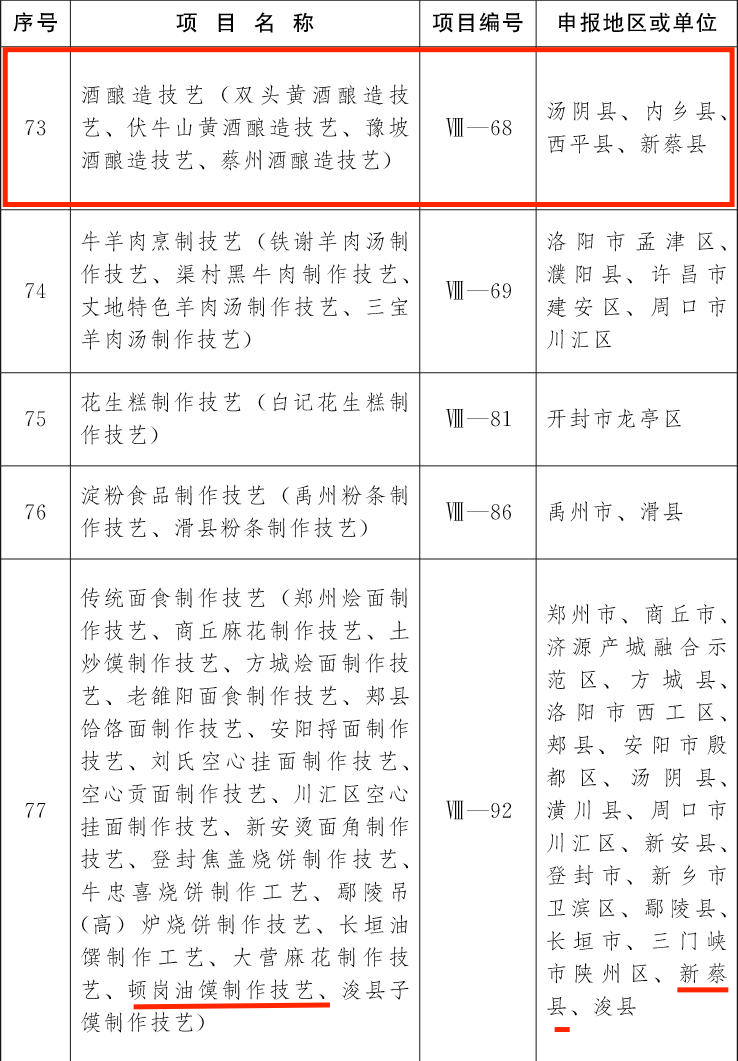 喜訊！第五批非物質文化遺產(chǎn)項目名錄公布駐馬店19個項目上榜