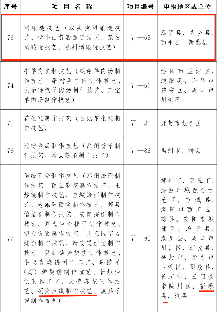 喜訊！第五批非物質(zhì)文化遺產(chǎn)項目名錄公布駐馬店19個項目上榜