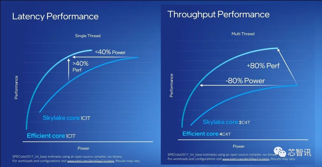 英特尔架构日秀肌肉：全新CPU/GPU/IPU发布，还有1000亿晶体管SoC