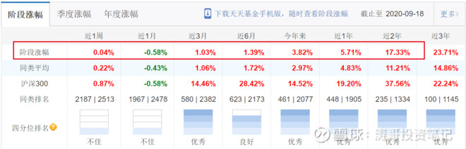 一文看懂债券基金