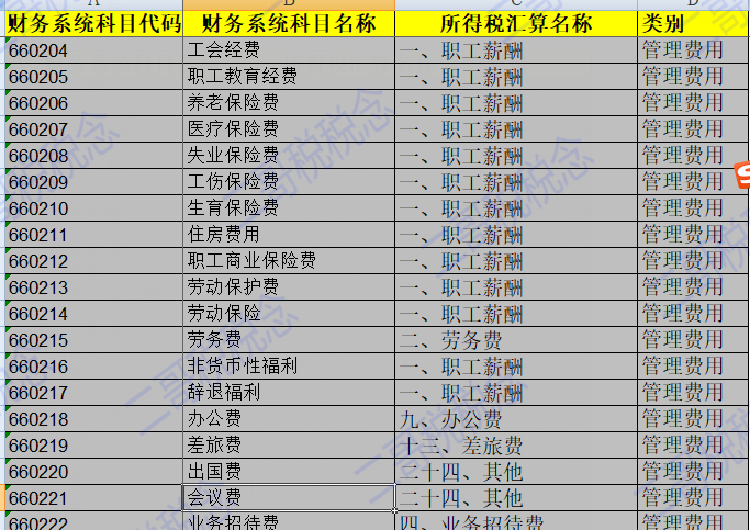 只用一分钟！A104000期间费用表你们怎么填的？