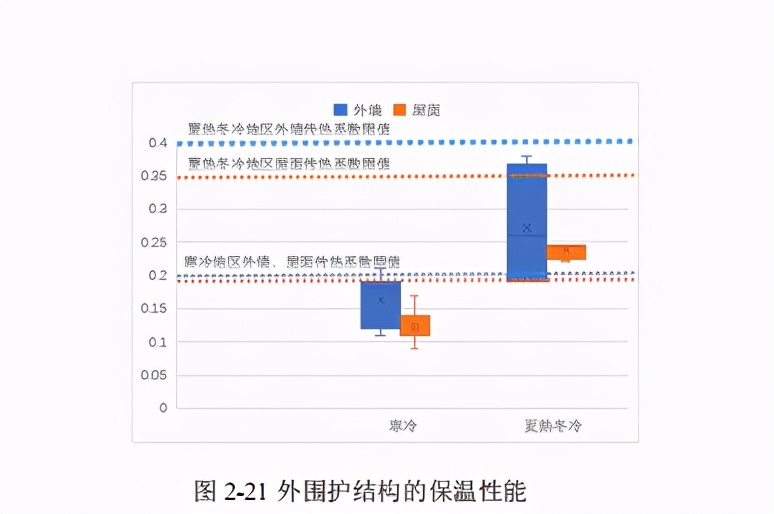 近零能耗建筑规模化推广政策、市场与产业研究