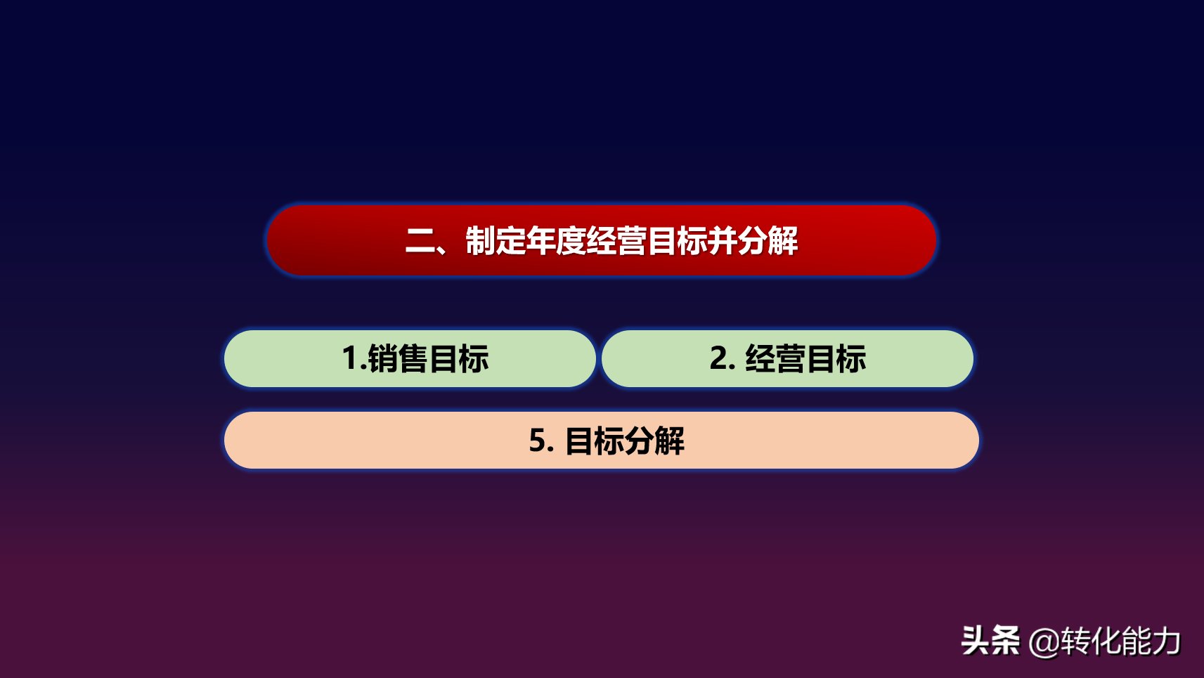 2021年度规划怎么做？核心就是这点事