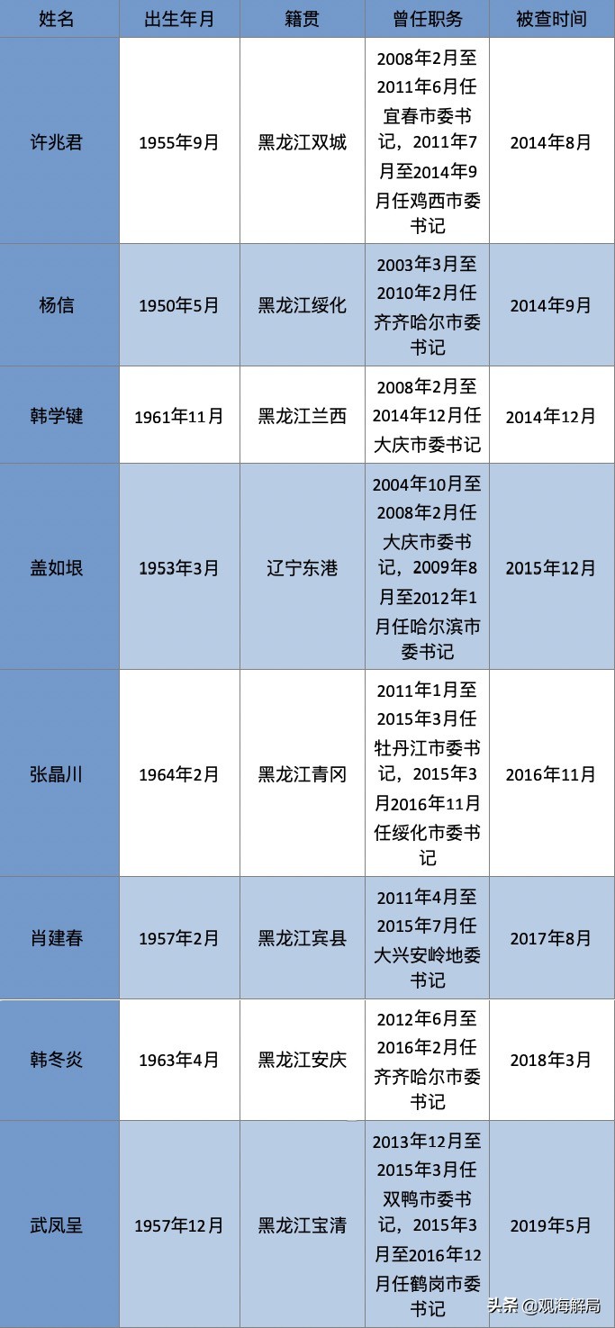 “大肆卖官鬻爵”的市委原书记受审 其搭档曾被指“五毒俱全”