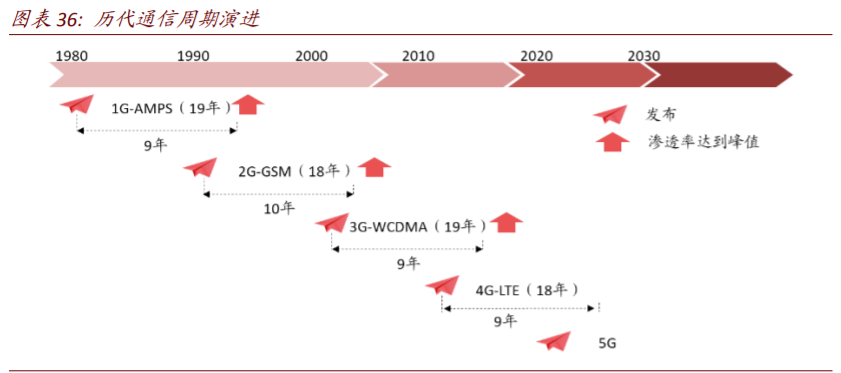 数字经济核心科技深度报告：AI+5G是数字时代通用技术平台