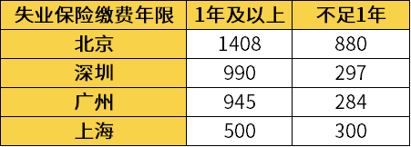 疫情失业这笔钱别忘领，最多能领6个月