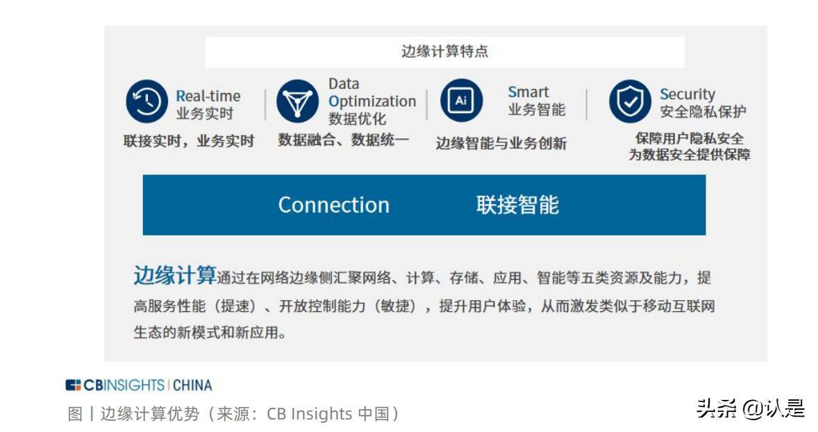 中国产业数字化发展报告：数字化转型正成为产业发展源动力