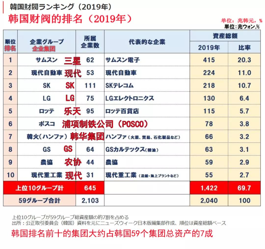 乐天家族 韩国第五财阀 靠日本战犯发家 父子同时潜规则一女星 资讯咖