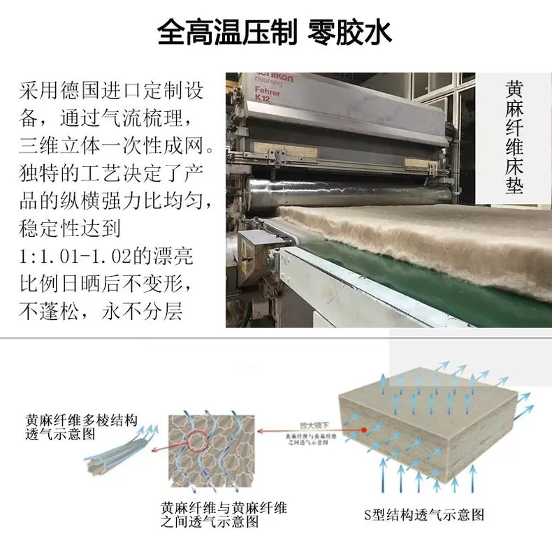 无甲醛的精细黄麻床垫品牌 认定苏老伯