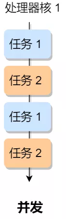 多個執行緒為了同個資源打起架來了，該如何讓他們安分？