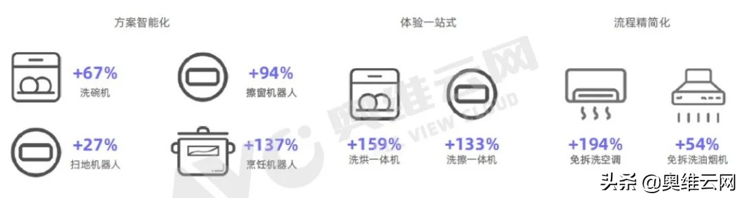 “精智生活”崛起：中国智能家居进入3.0时代