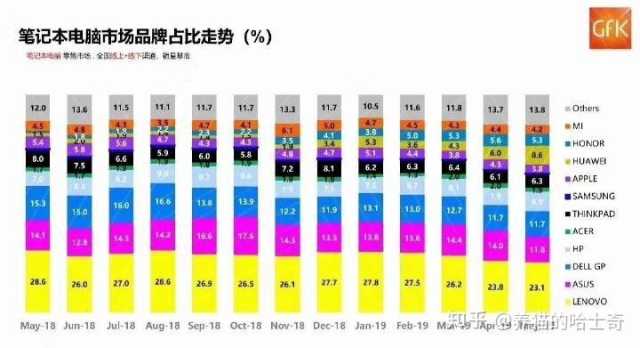 便宜又實用，有品牌有做工——華為MateBook D 14筆記本全面評測