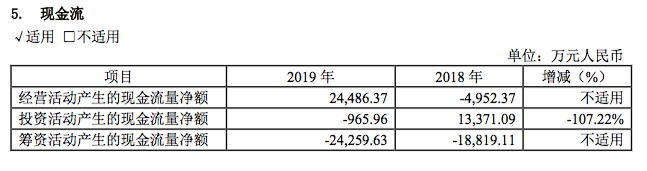 巨亏184亿，面临退市！五年前市值2000亿，如今暴