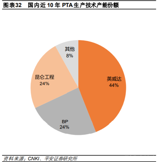 荣盛石化深度解析：炼化聚酯一体化龙头开启市值三级跳