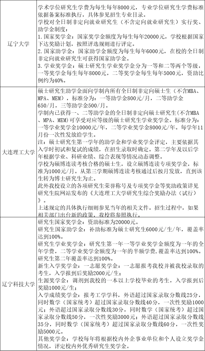 考上就给钱！研究生奖学金与补贴一览表