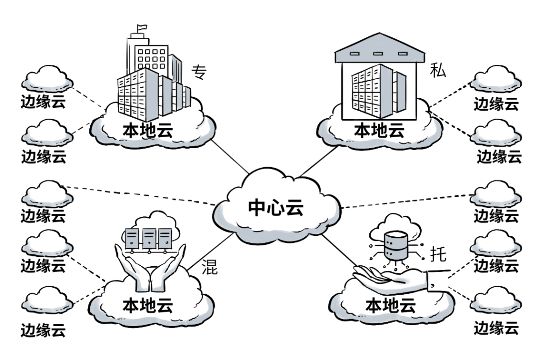 国内最大的分布式云，是如何炼成的？