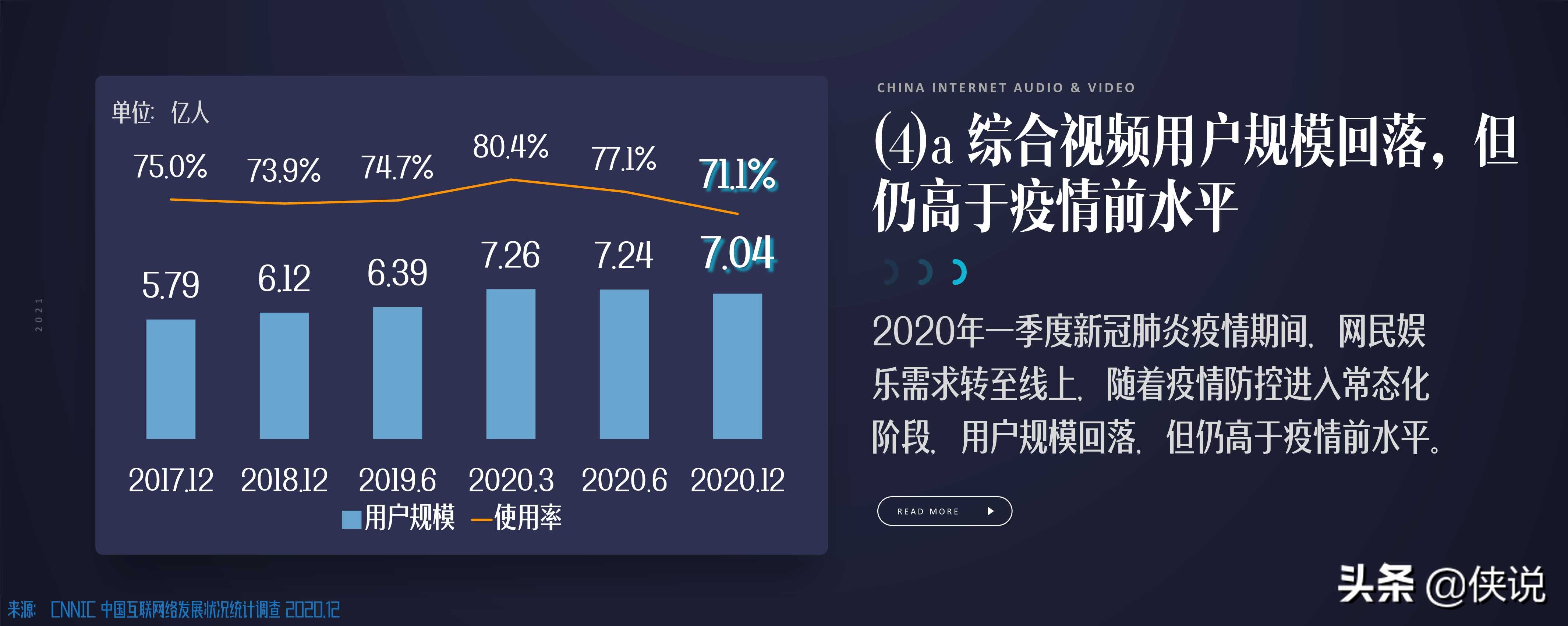 国家广电智库：2021中国网络视听发展研究报告