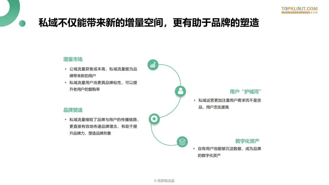 微信生态下的营销洞察报告