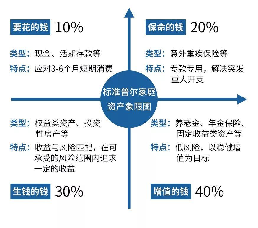 新年过后，手中有50万现金，该买房吗？王健林和李嘉诚意见一致