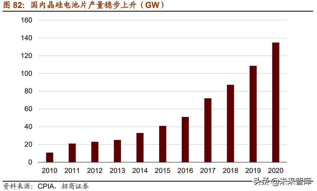 新材料产业153页深度研究报告：七大方向全面梳理（中篇）