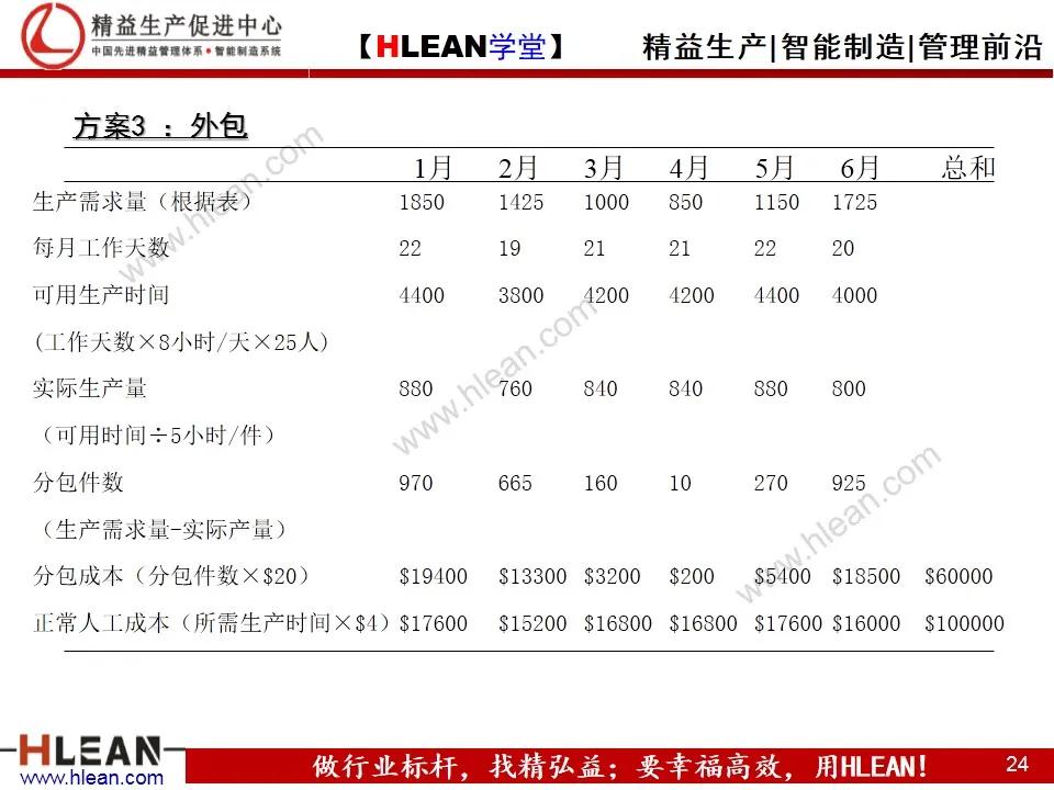 「精益学堂」生产计划与物料控制（上篇）