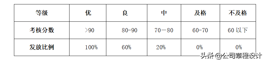 企业薪酬管理制度（最新完整版）