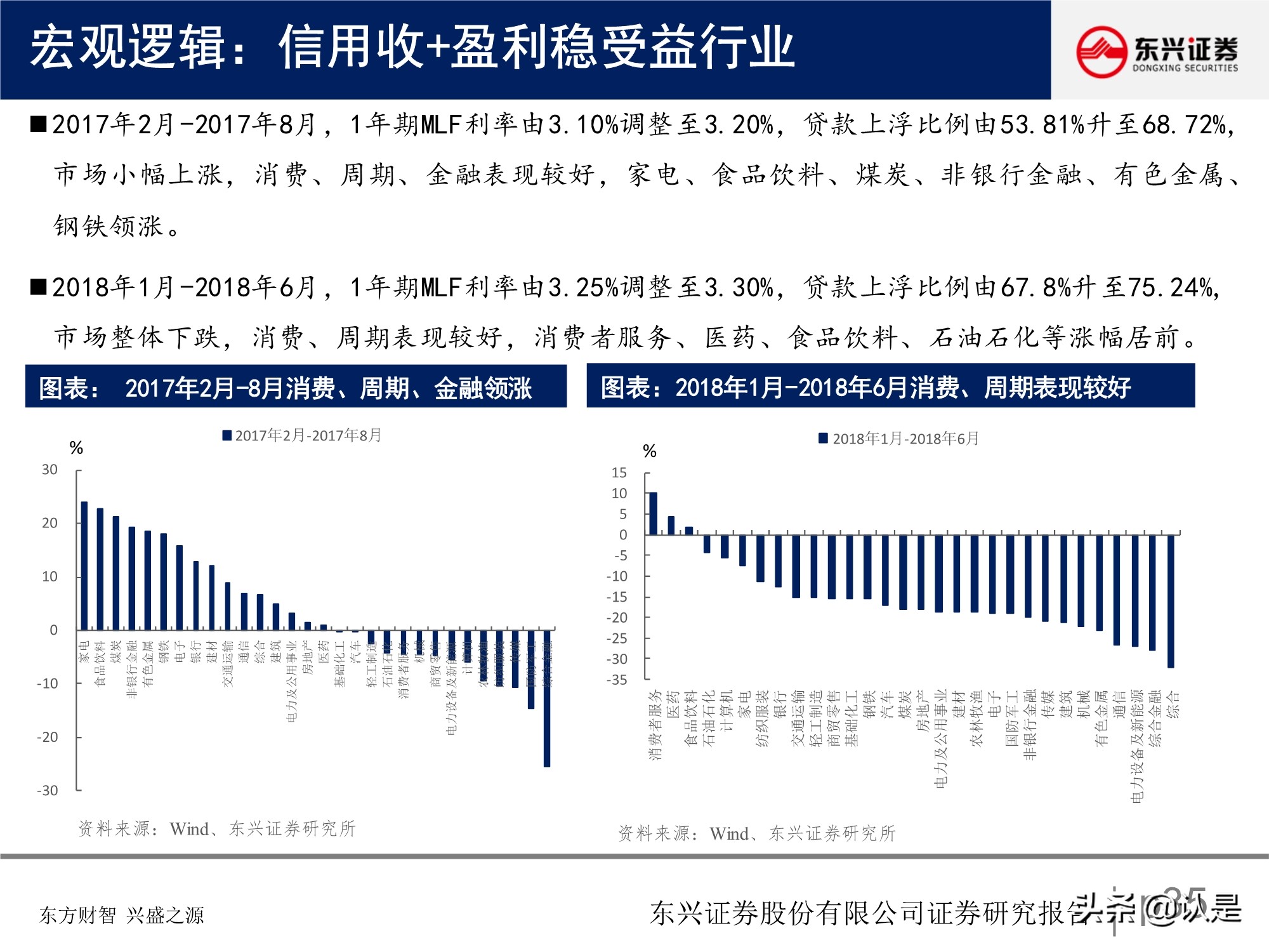 A股投資策略研究報告：關注盈利彈性，兼顧性價比