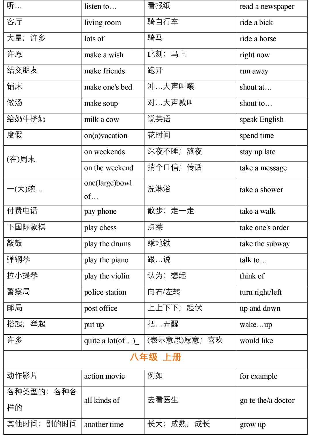 初中英语重点短语大全！2020版，背会不愁英语学不好
