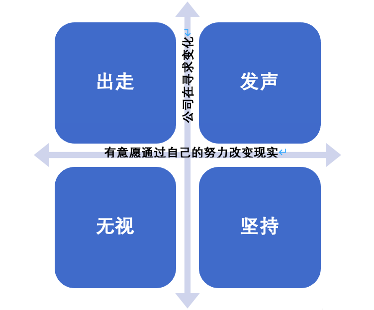 CGL：關(guān)于職業(yè)選擇，PE/VC篇