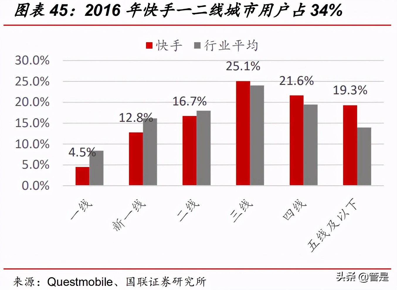 快手科技专题研究：直播和短视频构建社区，基于信任经济变现