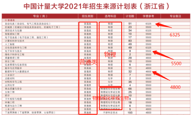 “国字号”大学招生断档，高出一本线2分就被录取，捡漏的好机会