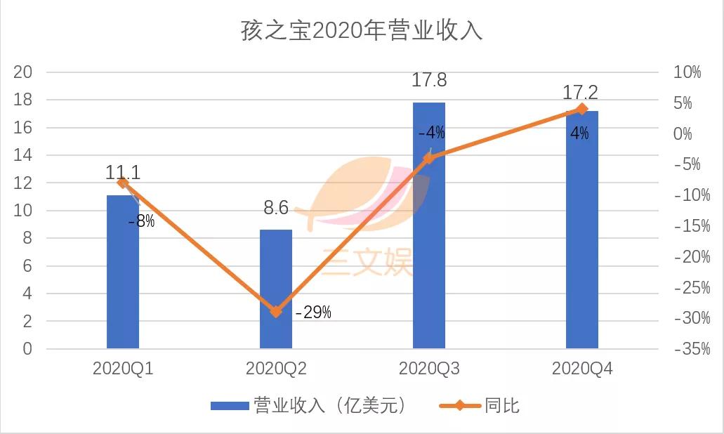 美泰孩之宝与杰克仕的2020