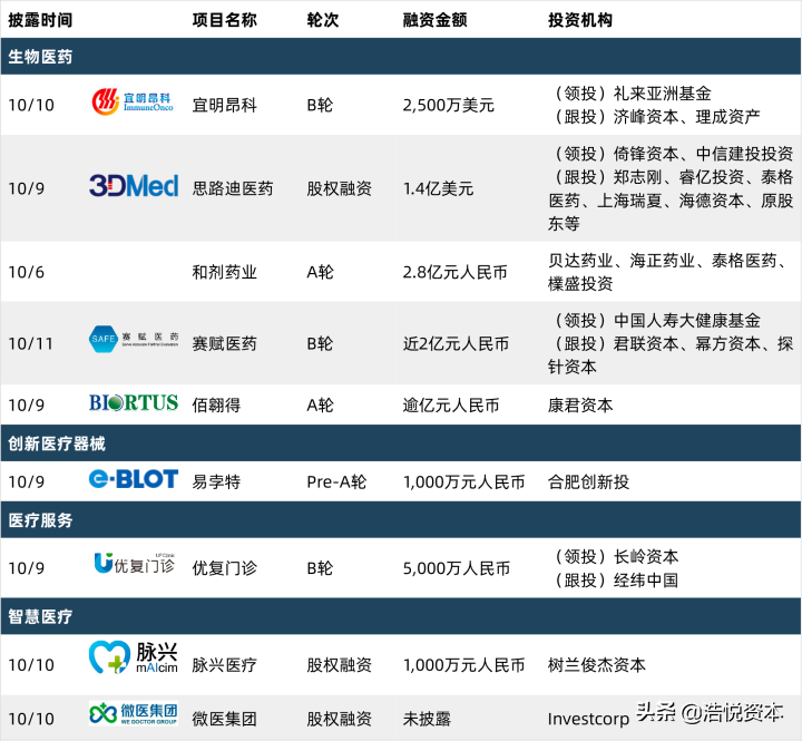 港股通或改革，各交易所并起角逐生物医药产业