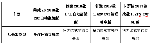 吉尼斯纪录和所谓“神车”，究竟哪个更靠谱？荣威i6有话要说！