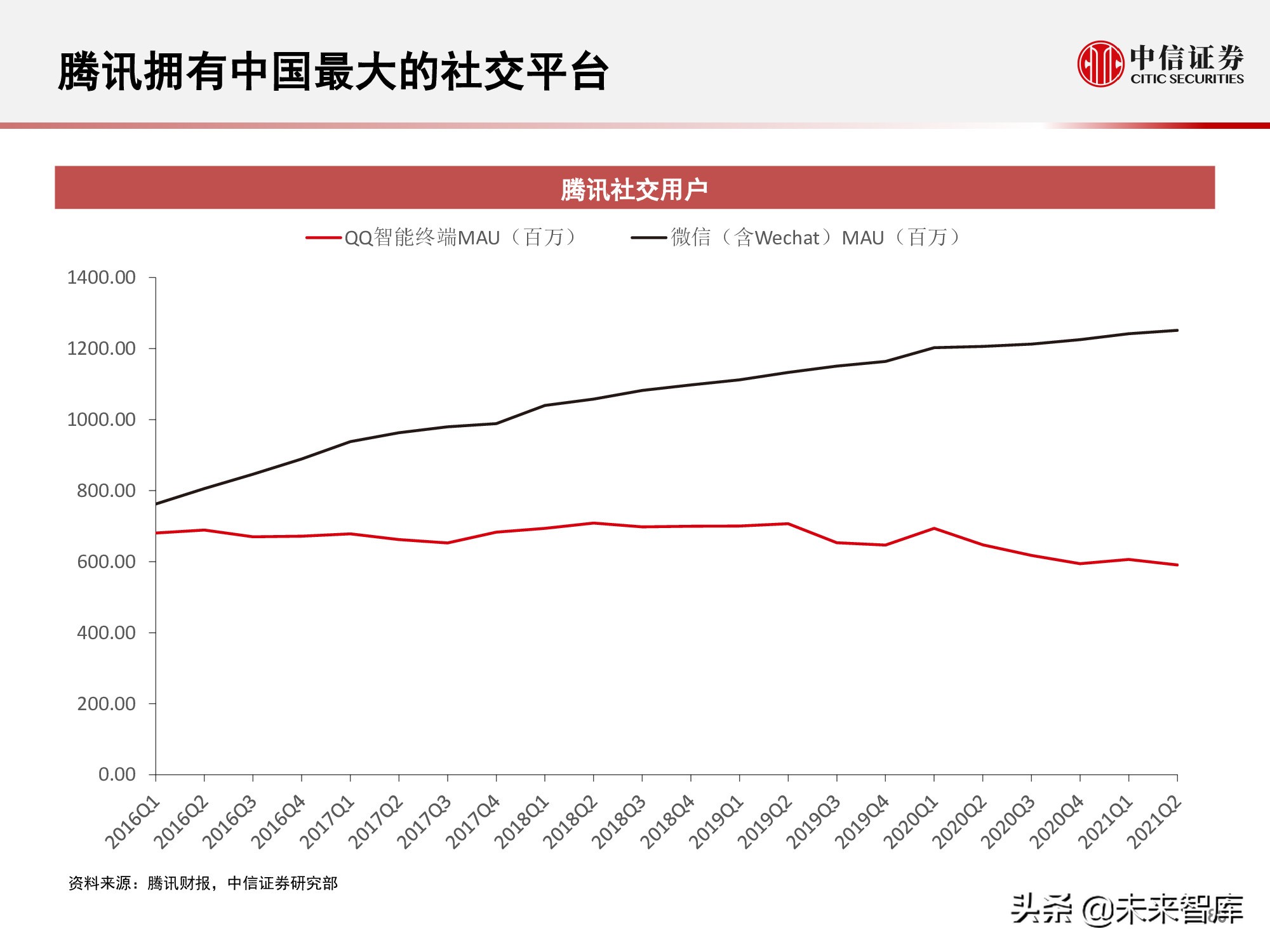 元宇宙177页深度报告：人类的数字化生存，进入雏形探索期