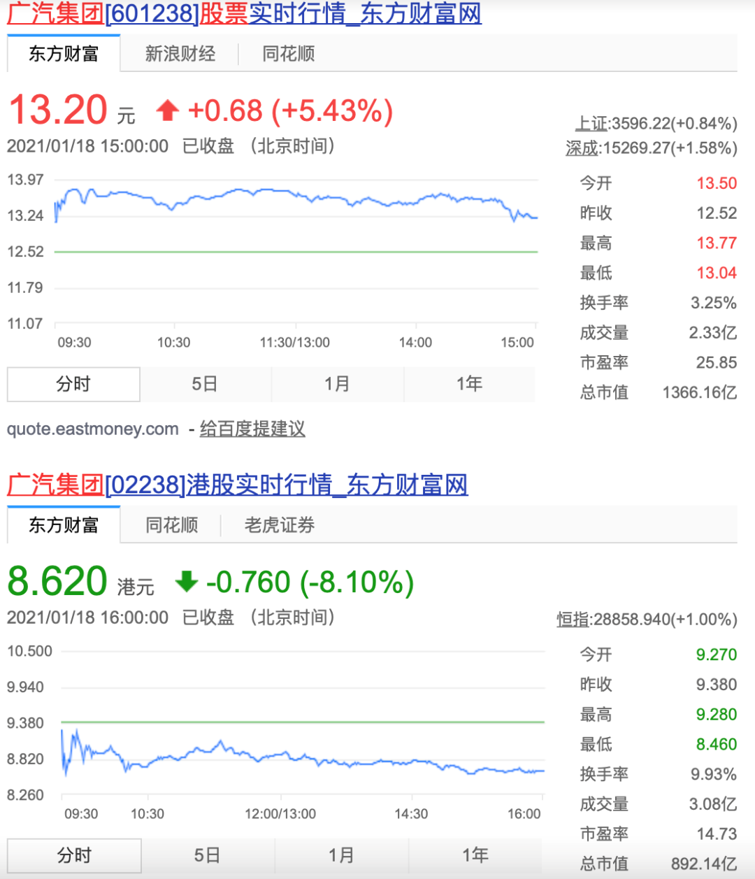 廣汽埃安“石墨烯”電池遭質疑，“透支營銷”落地難