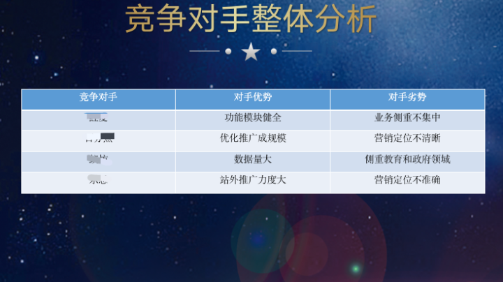 網(wǎng)絡(luò)策劃方案怎么寫？分享一個品牌策劃方案撰寫方法