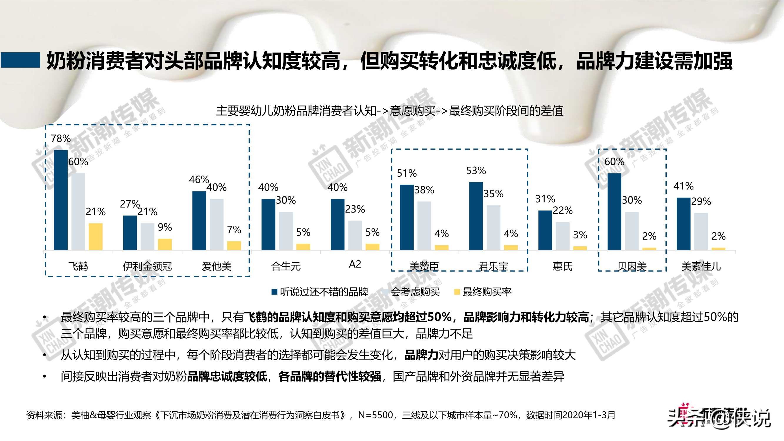 新潮传媒：奶制品行业洞察及营销策略