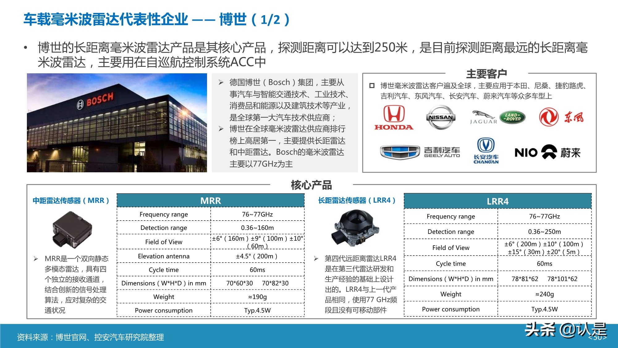 智能汽车传感器产业及市场研究