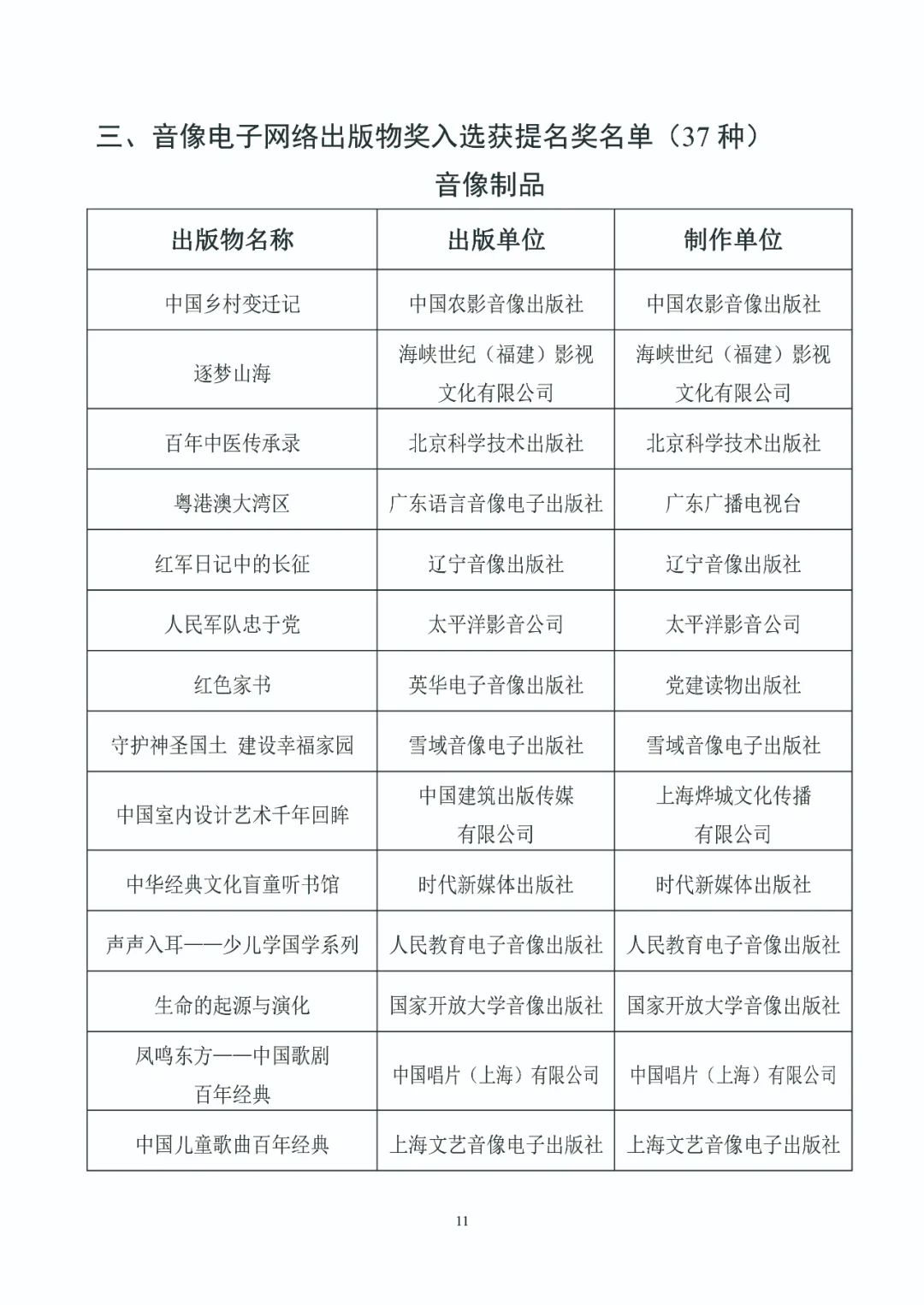 第五届中国出版政府奖入选获奖名单公示