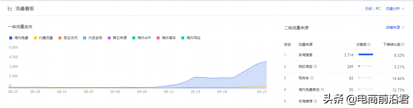 深度解析淘宝店铺全盘布局思路，助你轻松掌握产品的运营推广方向