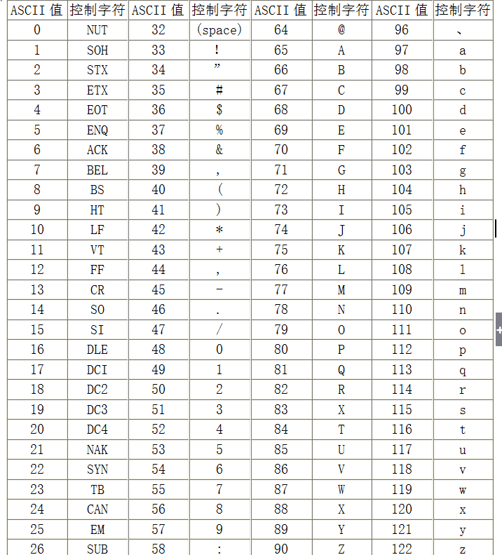 一个汉字占多少个字节，我错了20年