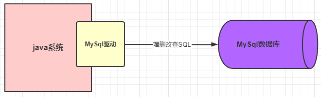 详解一条 SQL 的执行流程