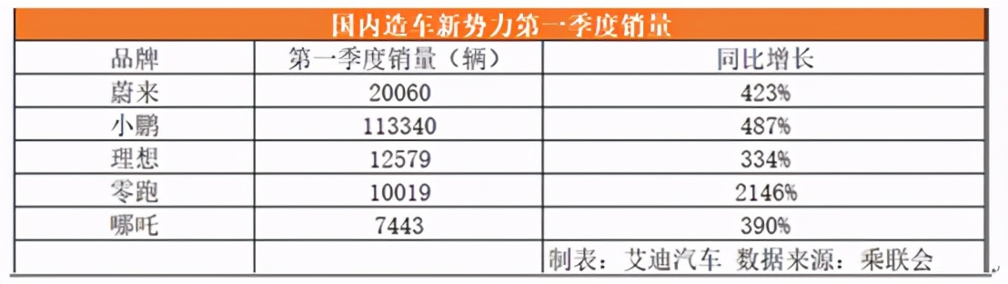 估值提升400亿美元，滴滴正式启动造车，背后都有哪些考量？