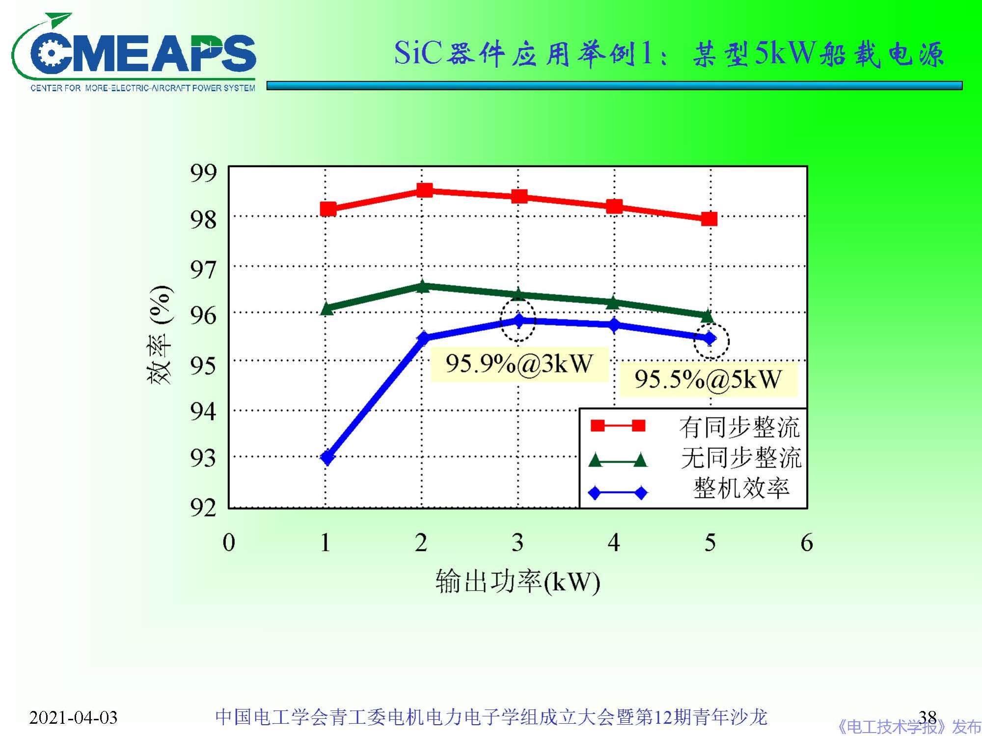 南航 阮新波 教授：寬禁帶半導(dǎo)體器件在電力電子變換器中的應(yīng)用