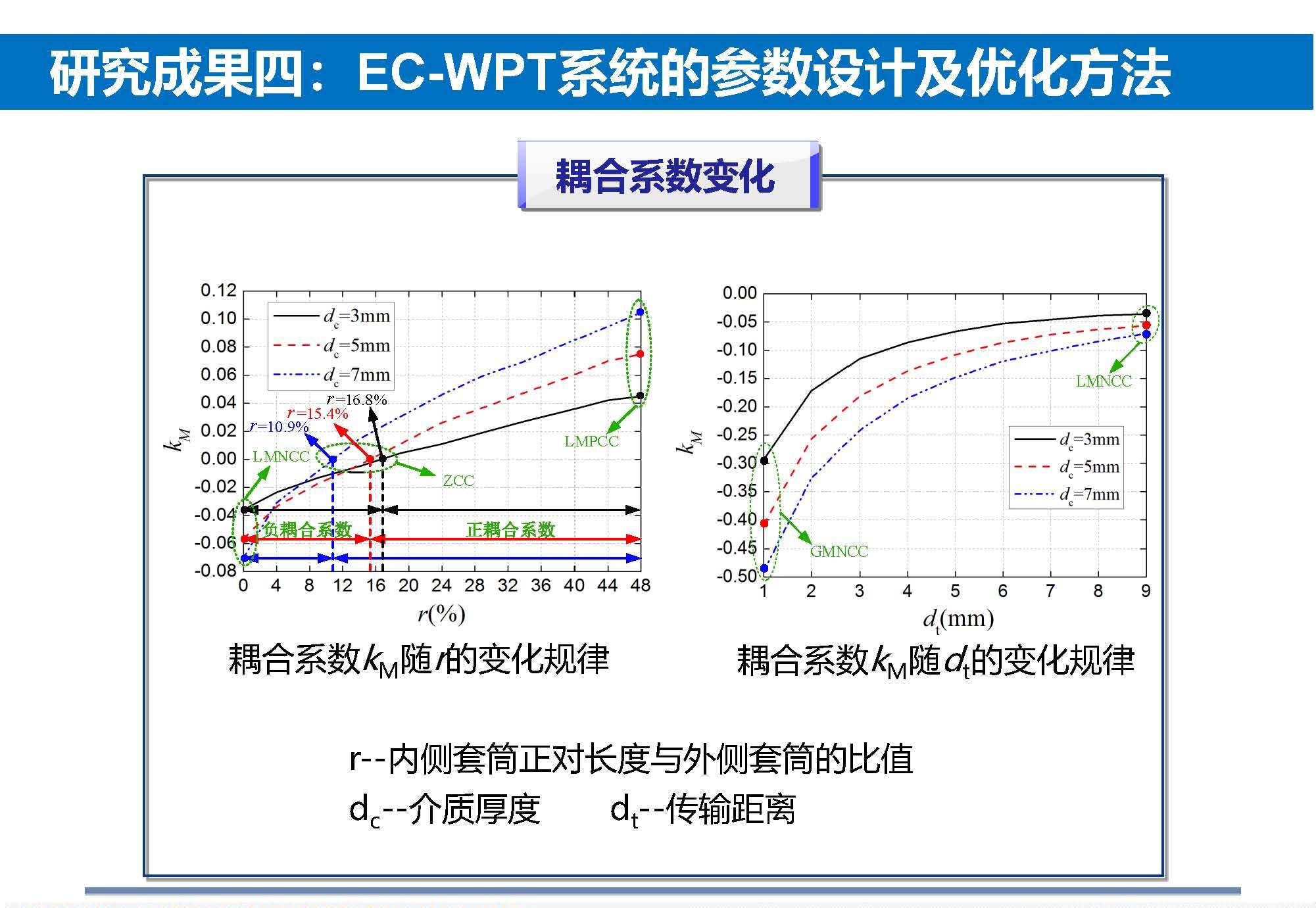 重庆大学苏玉刚教授：电场耦合无线传输技术及其应用